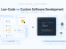 Low-Code vs Custom Software Development: Enterprise Guide