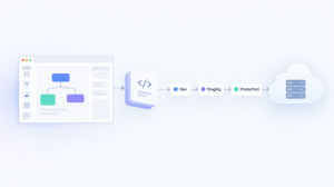 How Do Low-Code Platforms Handle Application Deployment?