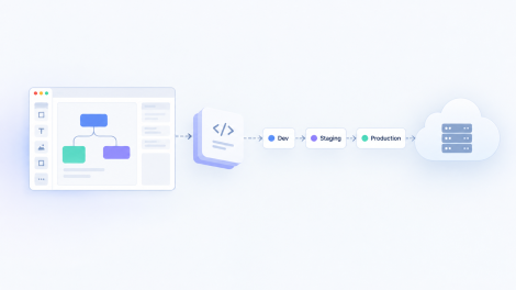 How Do Low-Code Platforms Handle Application Deployment?
