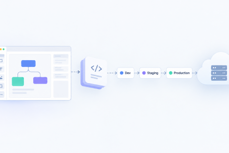 How Do Low-Code Platforms Handle Application Deployment?