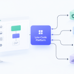 How Do Low-Code Platforms Support Microservices?
